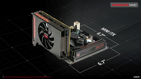 Gigabyte Unveils Geforce Gtx 1080 Mini Itx 8g For Sff Builds