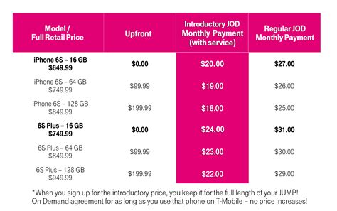 T Mobile Trade In Your Old Iphone 6 And Get Iphone 6s For As Low As 5 Per Month