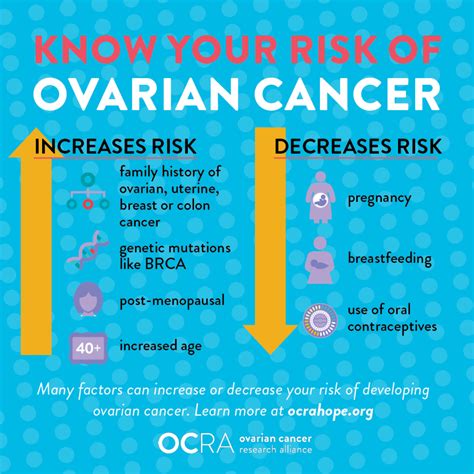 September Is National Ovarian Cancer Awareness Month The Mps Advantage