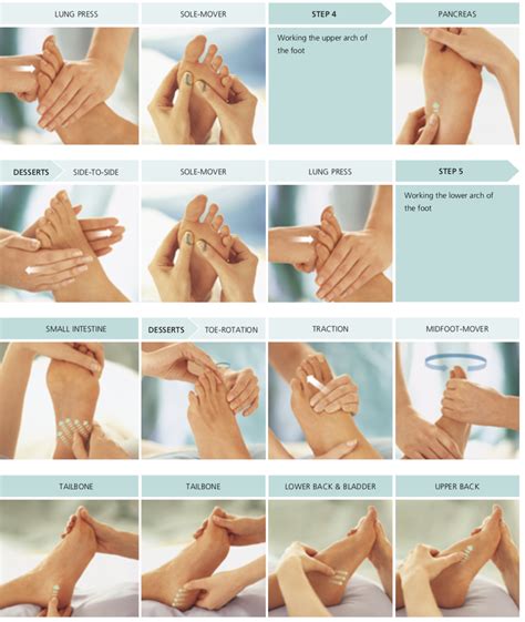 Complete Foot Sequence Foot Reflexology Massage Reflexology Massage