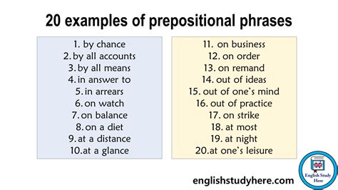 Prepositional Phrase List English Study Here