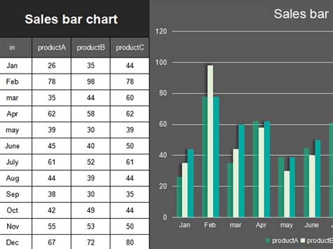 Excel Of Sales Bar Chart Templatexls Wps Free Templates