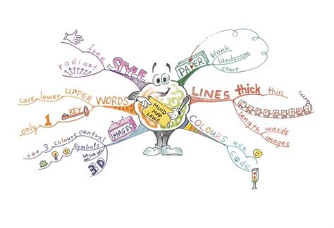 Mind Map The Ultimate Guide To Mind Mapping Taskade