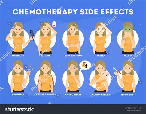 Side Effects Of Chemotherapy Set Patient Suffer Royalty Free Stock