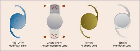 ny eye doctors intraocular lenses