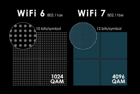 Introducing Wi Fi 7 The Next Wi Fi Revolution