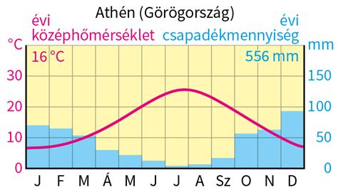 Lengyelország éghajlata mérsékelt kontinentális, hideg, felhős, csapadékos, mérsékelten hideg telekkel és enyhe nyarakkal, amelyeket szintén sok csapadék jellemez. Lengyelország Éghajlata / Lengyelorszag Ppt Letolteni : A ...
