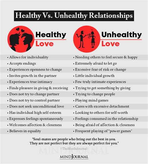 Healthy Vs Unhealthy Relationships Relationship Quotes
