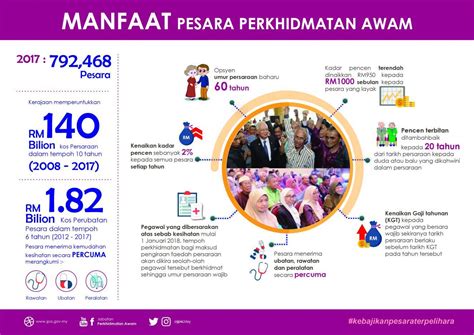 Kenaikan gaji terjadi karena : Kenaikan Pencen Tahunan Pesara Kerajaan - gak-patii