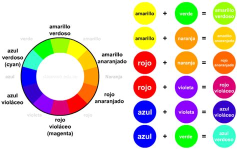 Mixing Paint Colors Color Mixing Chart Hair Color Chart Colour Wheel