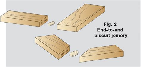 17 Basic Sturdy Wood Joints And When To Use Them