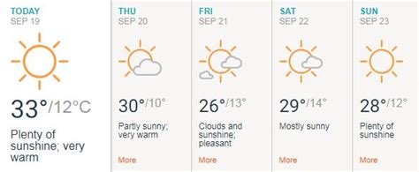Find out pretoria, south africa local weather forecast and weather conditions. Extreme weather hits SA - While Joburg burns, Cape Town is ...