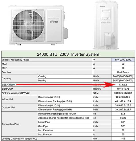 What Is A Good Seer Rating For An Air Conditioner Calculator
