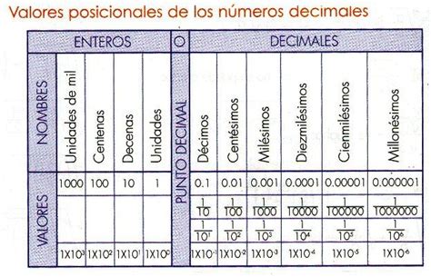 Tabla de posición de las medidas de longitud. UEMS Matemática Octavo: VALORES POSICIONALES DE LOS ...
