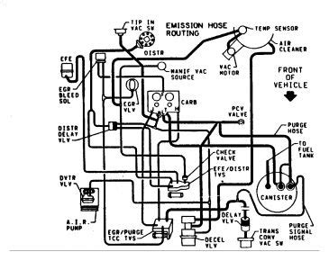 Chevrolet smallblock engine the 305 also became the standard v8 in gm's ck truck series, and was even used in the corvette for california in. Vacuum Line Diagram For Chevy 305 - Wiring Site Resource