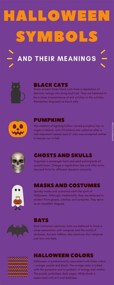 Halloween Symbols And Their Meanings Spooky Spooktober Spookyseason