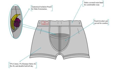 How To Prevent Chafing With Underwear A Mans Guide To Avoid Irritation