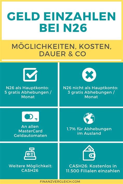 Informieren sie ihre zahlungspartner bequem von zu hause über ihre neue bankverbindung. N26 Geld einzahlen: Kostenlose Einzahlung bei N26 möglich ...