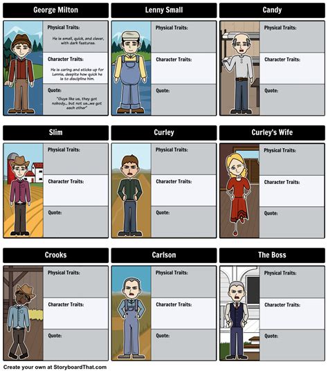 Mice And Men Character Chart