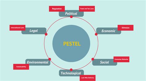 Pestel Analysis On Amazon Charan Docx Pestel Analysis On Amazon My