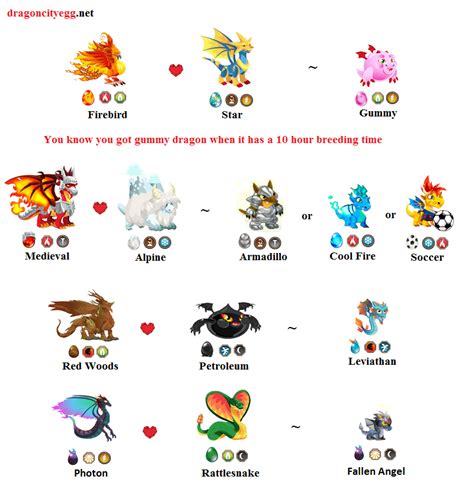 It was first launched on may 8, 2012, on the facebook social media platform. dragon city breeding guide rare - Google Search | Dragon ...