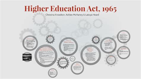 Higher Education Act 1965 By Christina Knowlton On Prezi