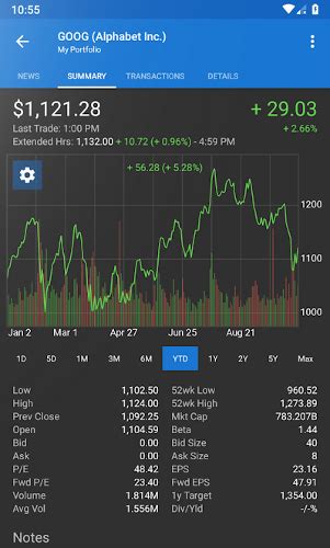 No brainer there… download stock+option for ios here. 10 Best Stock Market Apps for Android and iOS | TechWiser