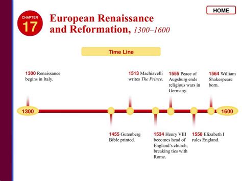 Renaissance Timeline Presentation