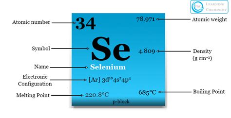 Selenium Element Uses Properties Function