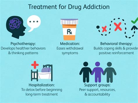 Drug Addiction Treatment