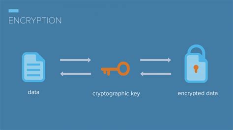 What Is Encryption And How Does It Work Search Encrypt Medium