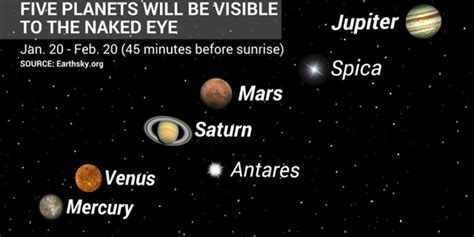 Five Planets Will Align And Be Visible To The Naked Eye Videos CBS News
