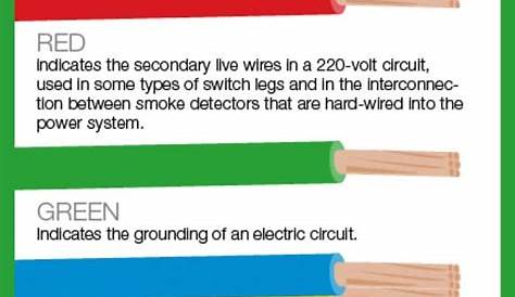 What Do Electrical Wire Color Codes Mean? | Angie's List