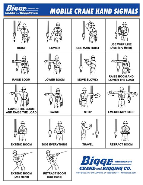 Safety Series Hand Signals For Cranes Bigge Com