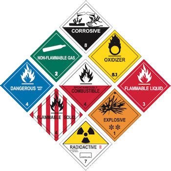 Working Safely With Hazardous Substances Working Wise