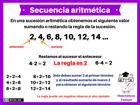 Ejemplos De Secuencias De Figuras Sucesiones Numericas Matemath De