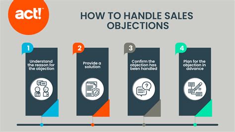 🔥 How To Handle Sales Objections Effectively How To Handle Sales