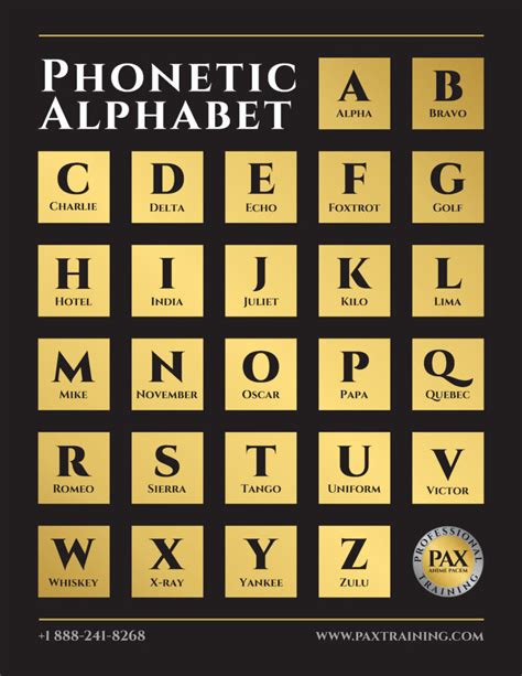 Phonetic Alphabet Phonetic Alphabet Alphabet Poster Alphabet Porn Sex