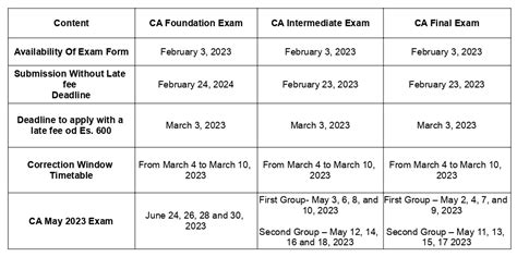 Ca Exams May 2023 Announcement Important Dates Fees And Center List