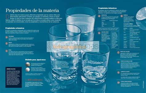 Infografía Propiedades De La Materia Infographics90