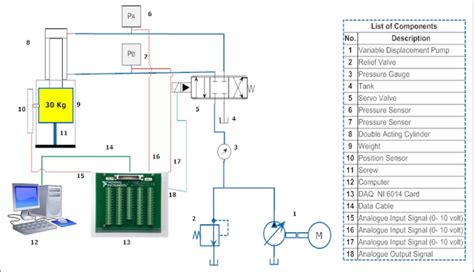 Schematic Diagram Of Hydraulic Press Machine Emulator Download