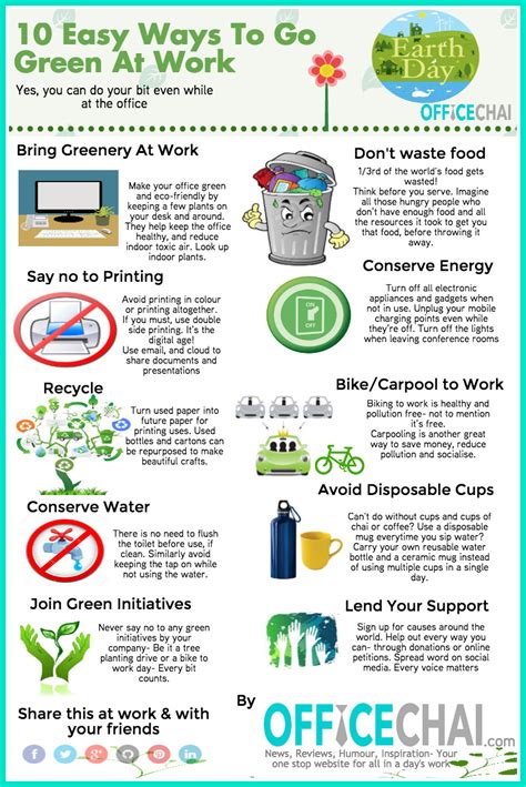 10 Simple Ways To Take To Make Your Office Eco Friendly