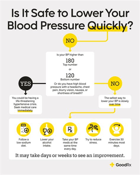 How To Lower Blood Pressure Safely Goodrx