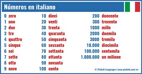 Números En Italiano