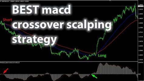 How To Use Macd Indicator For Intraday Trading Strategybest Macd