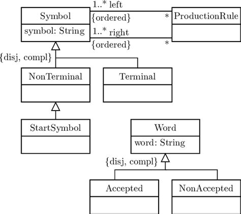 Uml Class Diagram Symbols ~ Diagram