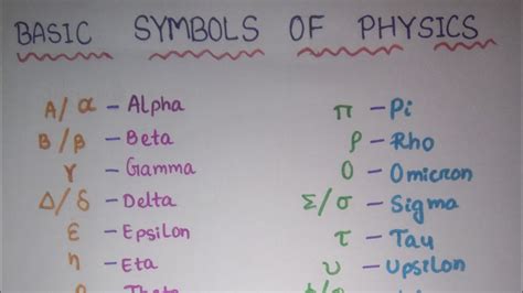 Basic Symbols Of Physics Useful Symbols Of Physics Important Physics