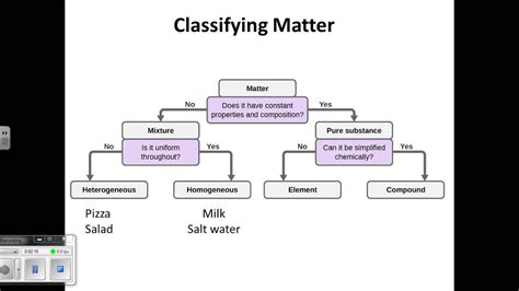classifying matter - YouTube