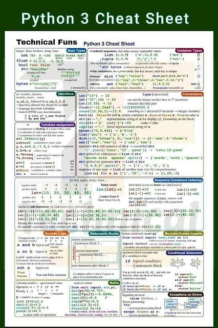Python Cheat Sheet 24 Python Cheat Sheet Python Programming Vrogue