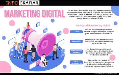 Infografiarcom — Marketing Digital Qué Es Y Sus Ventajas